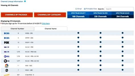 spectrum channel listing by number.